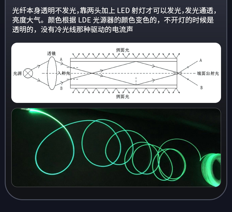 导光条是什么？导光光纤发光原理介绍？